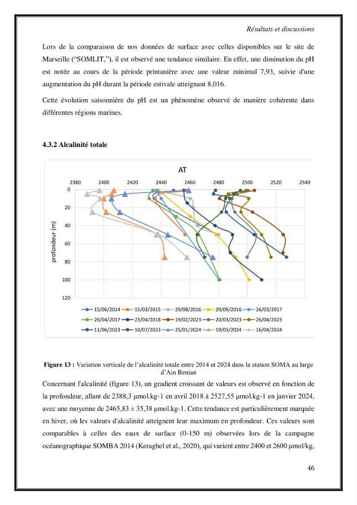 Contribution à l\'étude du cycle annuel des flux air-mer en Co2 dans la baie de BouIsmail