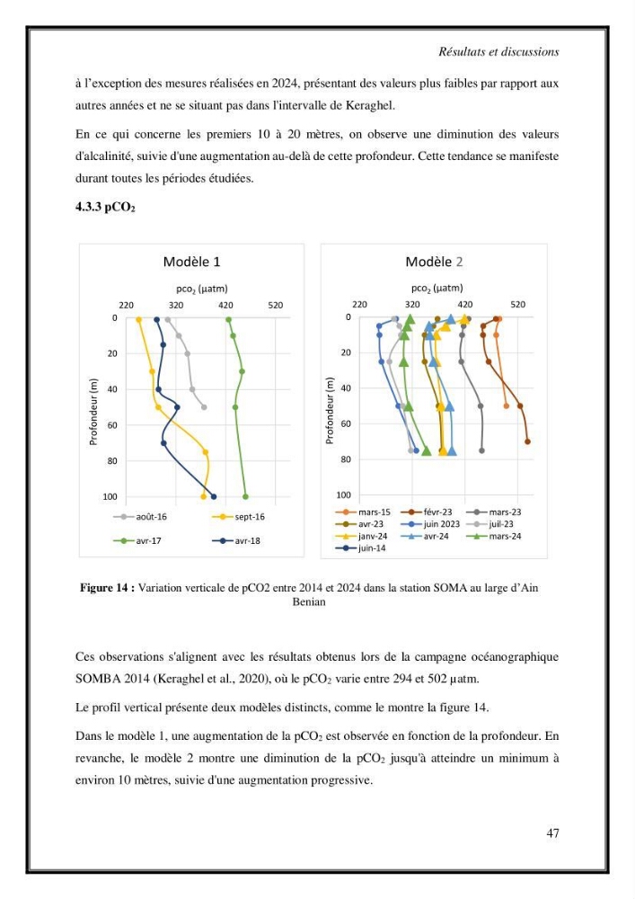 Contribution à l\'étude du cycle annuel des flux air-mer en Co2 dans la baie de BouIsmail