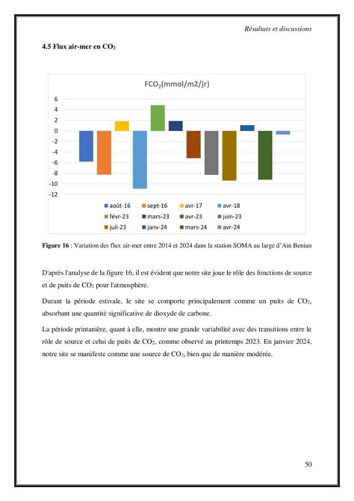 Contribution à l\'étude du cycle annuel des flux air-mer en Co2 dans la baie de BouIsmail