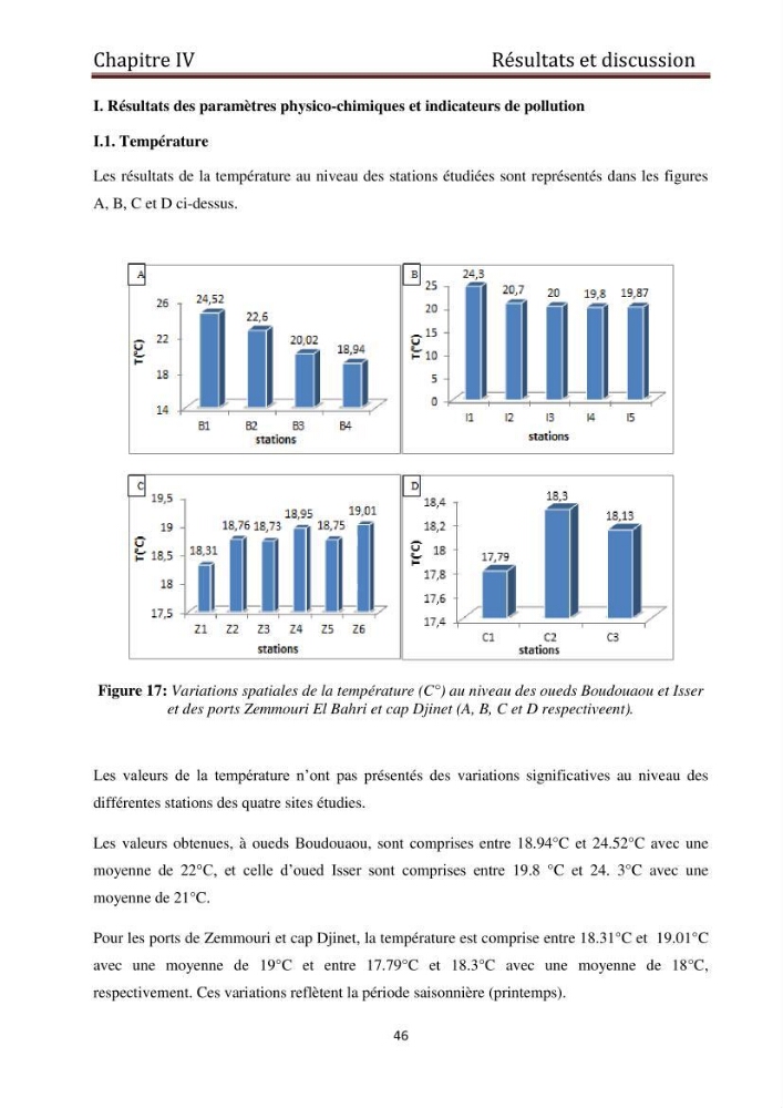 Evaluation du taux de la pollution des eaux et des sédiments par les métaux lourds au niveau du littoral de Boumerdes