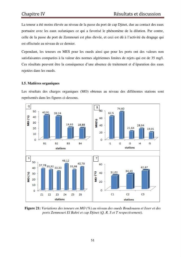 Evaluation du taux de la pollution des eaux et des sédiments par les métaux lourds au niveau du littoral de Boumerdes