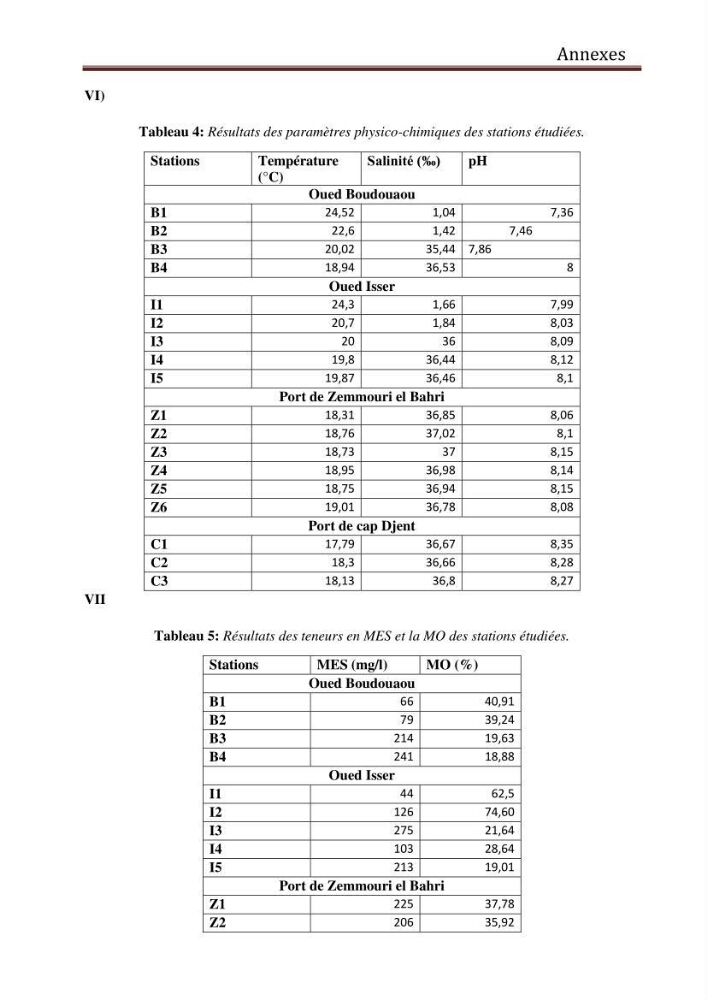 Evaluation du taux de la pollution des eaux et des sédiments par les métaux lourds au niveau du littoral de Boumerdes