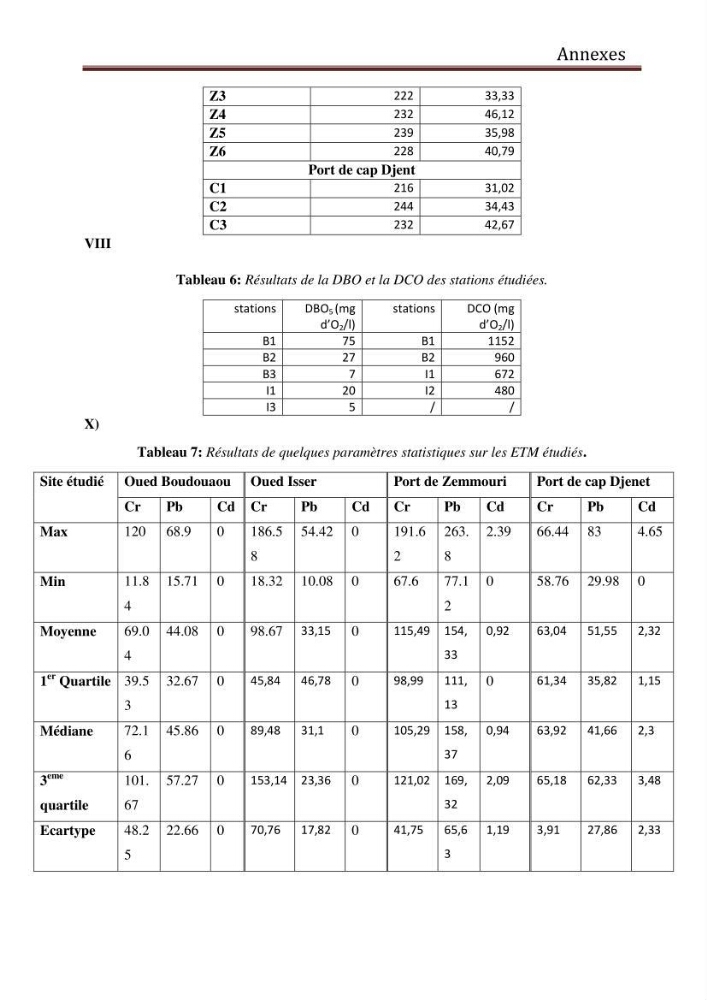 Evaluation du taux de la pollution des eaux et des sédiments par les métaux lourds au niveau du littoral de Boumerdes