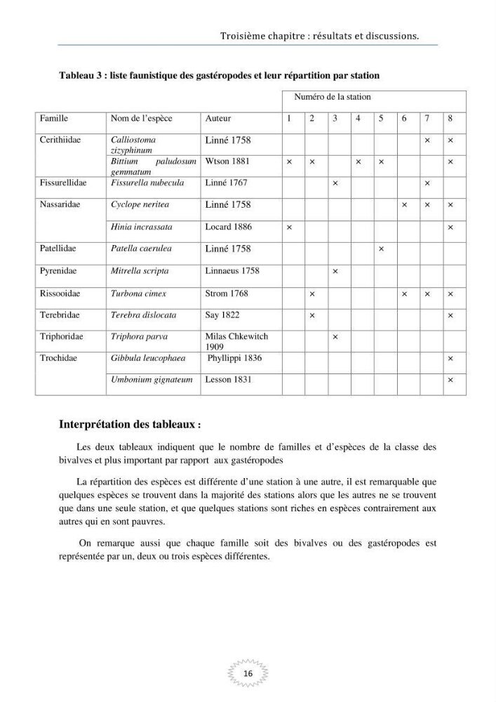 Les mollusques benthiques bivalves et gastéropodes de la plage ouest de Sidi-Fredj