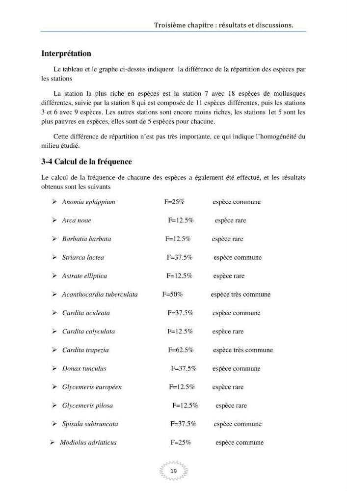 Les mollusques benthiques bivalves et gastéropodes de la plage ouest de Sidi-Fredj