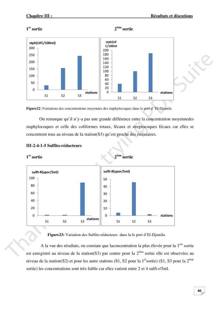 Contribution à l\'étude d\'analyse granulométrique et bactériologique au niveau de port d\'El-Djamila