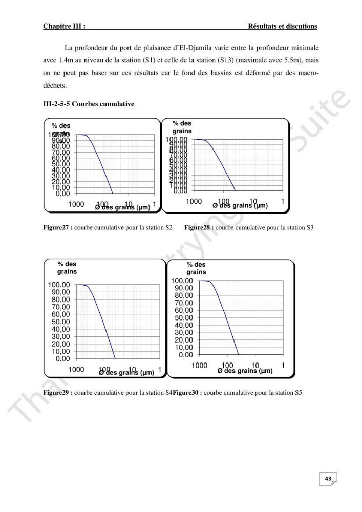 Contribution à l\'étude d\'analyse granulométrique et bactériologique au niveau de port d\'El-Djamila