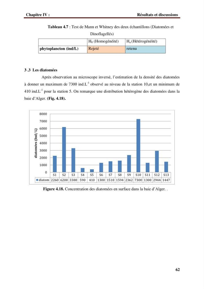 Observer et comprendre la variabilité spatio-temporelle de la qualité des eaux marines à partir de données multi sources : quantification de la biomasse phytoplanctonique.: