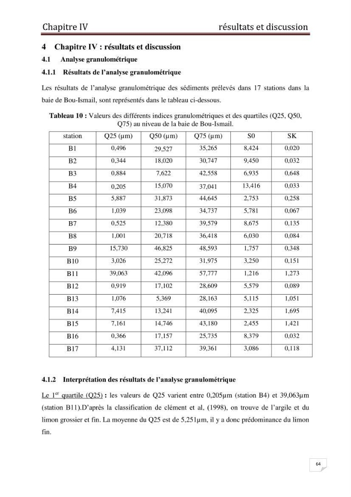 Etude des métaux traces dans les sédiments à l’embouchure métaux traces dans les sédiments à l’embouchure
