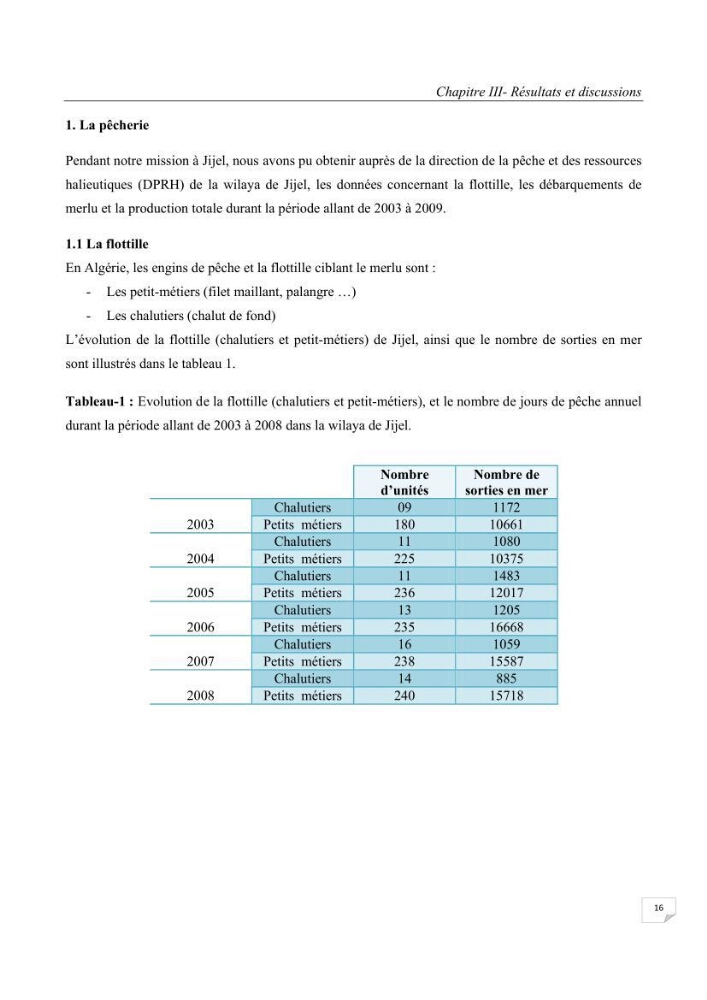Etude des variabilités interannuelle et interrégionale du taux de croissance des juvéniles de merlu (merluccius merluccius) dans les baies de Jijel et de Dellys