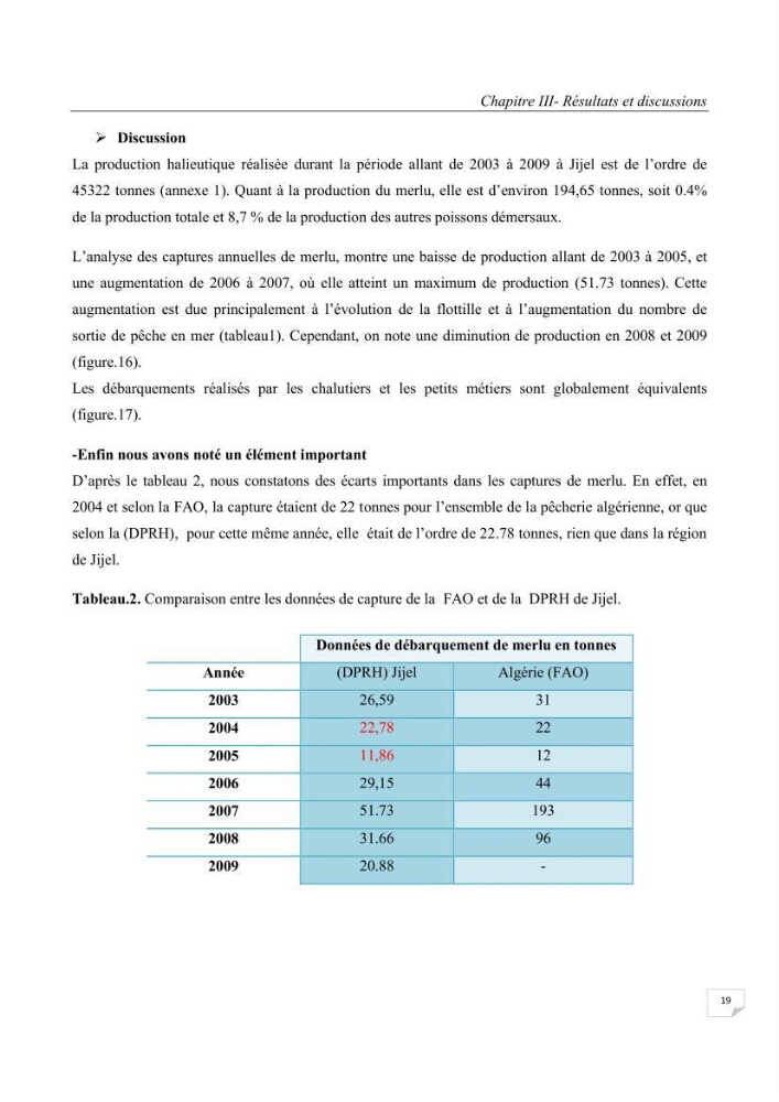 Etude des variabilités interannuelle et interrégionale du taux de croissance des juvéniles de merlu (merluccius merluccius) dans les baies de Jijel et de Dellys