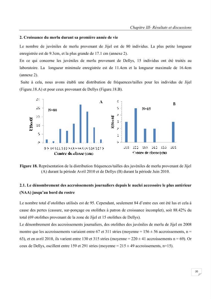 Etude des variabilités interannuelle et interrégionale du taux de croissance des juvéniles de merlu (merluccius merluccius) dans les baies de Jijel et de Dellys