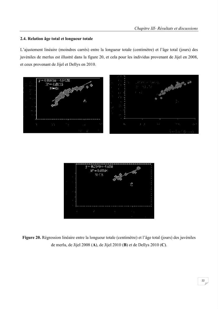 Etude des variabilités interannuelle et interrégionale du taux de croissance des juvéniles de merlu (merluccius merluccius) dans les baies de Jijel et de Dellys