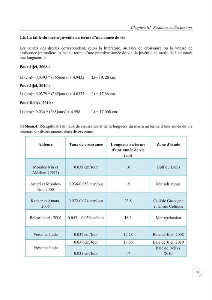 Etude des variabilités interannuelle et interrégionale du taux de croissance des juvéniles de merlu (merluccius merluccius) dans les baies de Jijel et de Dellys