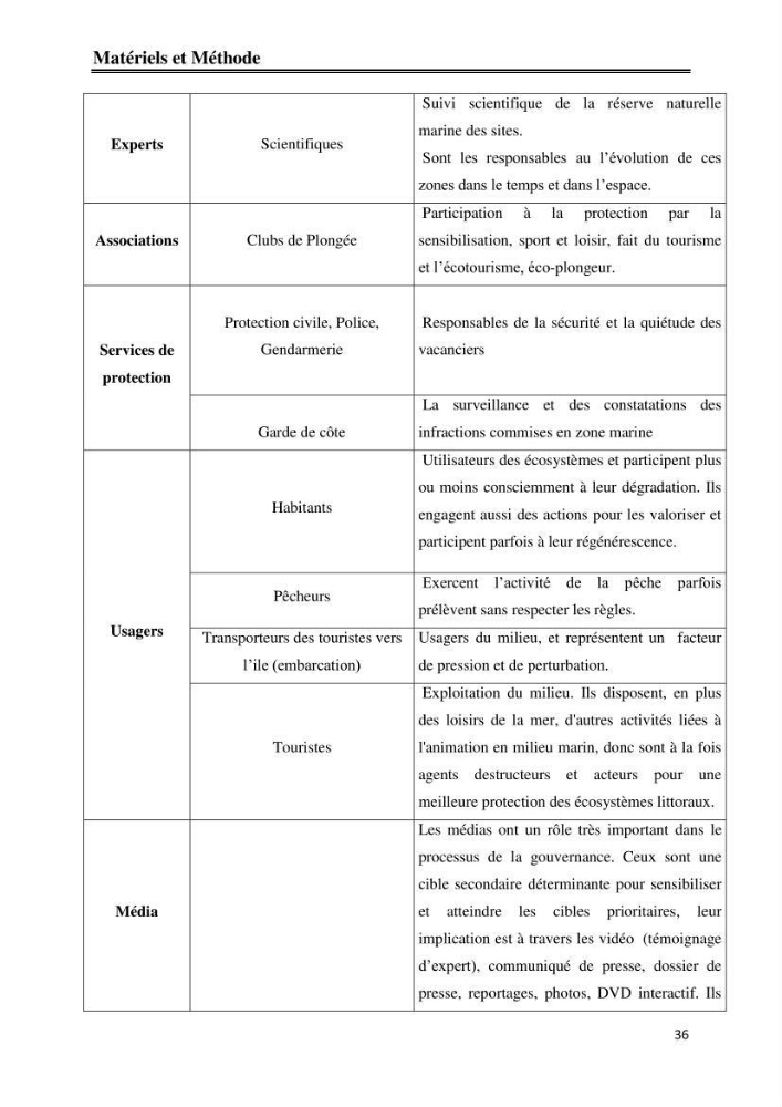 Milieux insulaires, quel avenir? étude d\'intégration des iles et ilots dans le processus de gouvernance de la future aire marine protégée du Parc National de Taza-Jijel