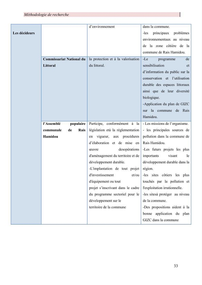 Mise en œuvre d’une gestion intégrée des zones côtières au niveau local: requis et proposition d\'un plan de gestion de la commune de Rais Hamidou