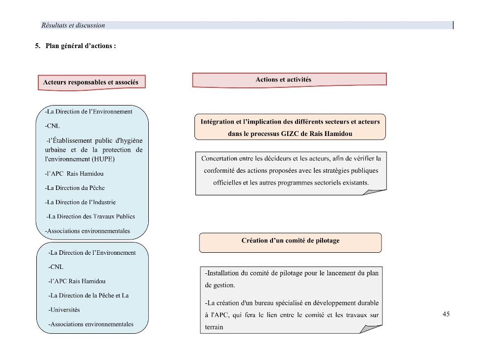 Mise en œuvre d’une gestion intégrée des zones côtières au niveau local: requis et proposition d\'un plan de gestion de la commune de Rais Hamidou