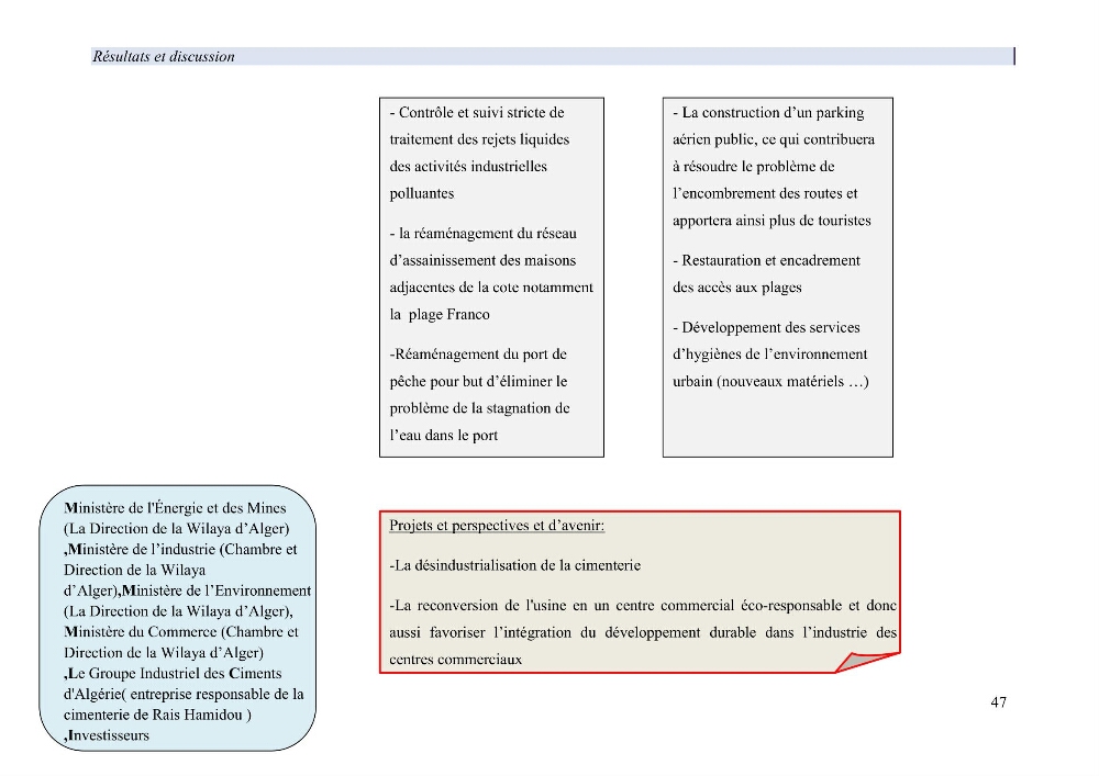 Mise en œuvre d’une gestion intégrée des zones côtières au niveau local: requis et proposition d\'un plan de gestion de la commune de Rais Hamidou