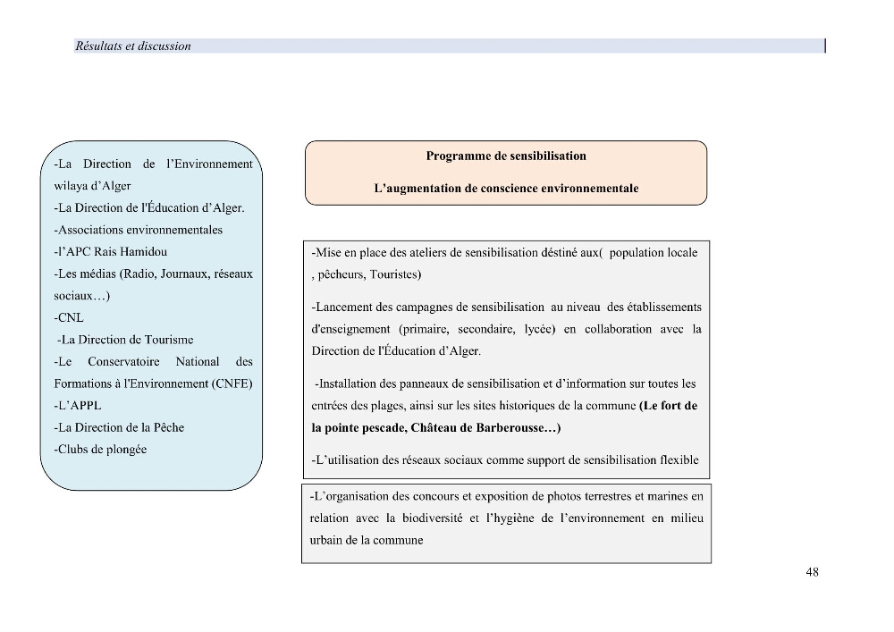 Mise en œuvre d’une gestion intégrée des zones côtières au niveau local: requis et proposition d\'un plan de gestion de la commune de Rais Hamidou