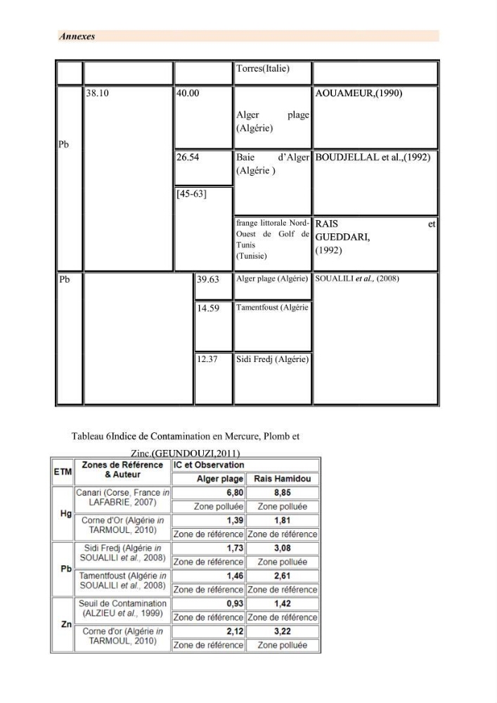 Mise en œuvre d’une gestion intégrée des zones côtières au niveau local: requis et proposition d\'un plan de gestion de la commune de Rais Hamidou