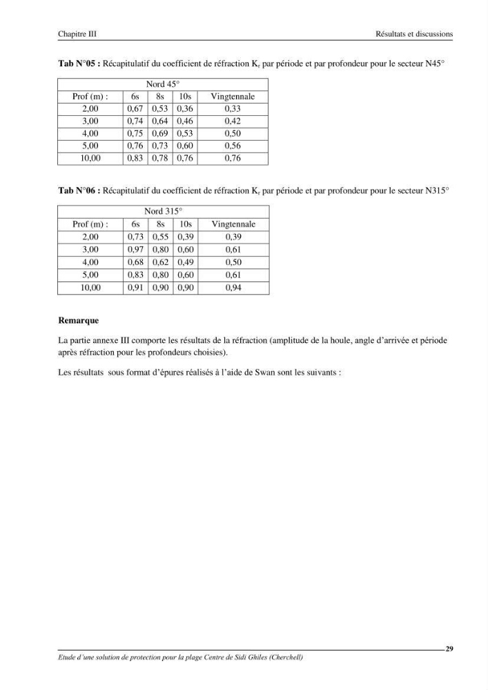 Etude d\'une solution de protection pour la plage centre de Sidi Ghiles (Cherchell)