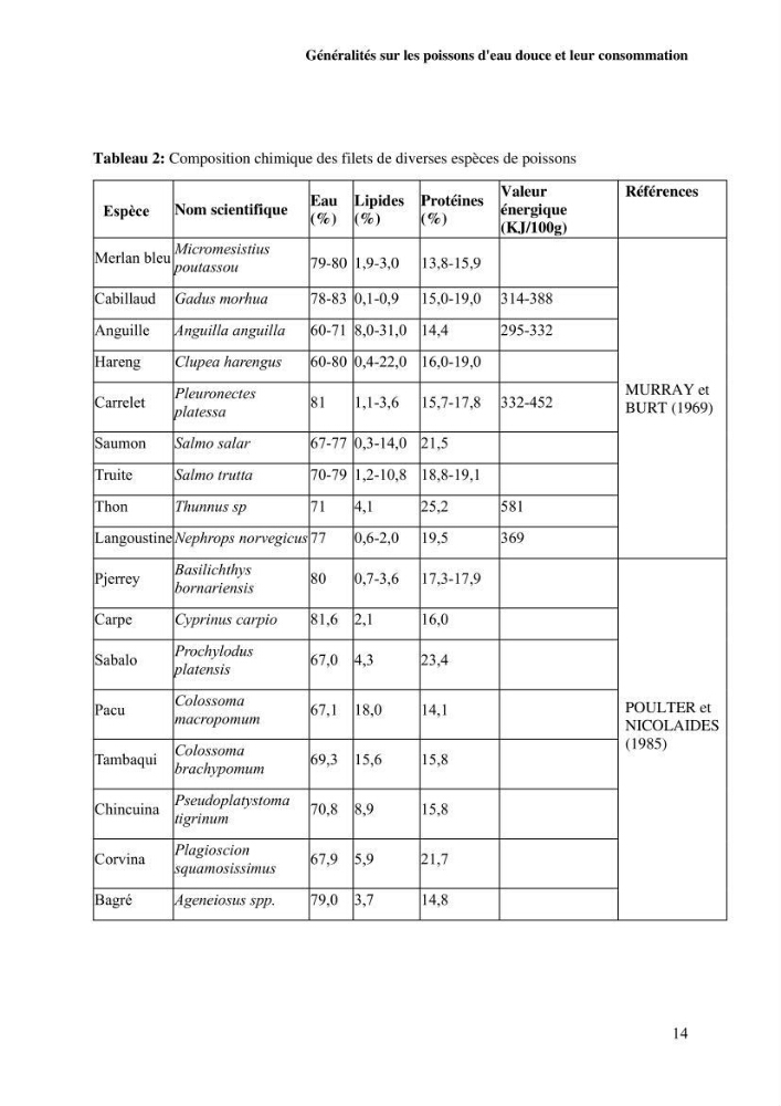 Suivi de l\'évolution de la qualité de la chair de poisson d\'eau douce et amélioration de son attrait par une méthode de valorisation