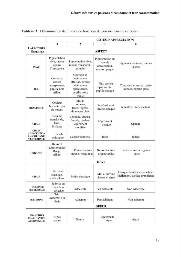 Suivi de l\'évolution de la qualité de la chair de poisson d\'eau douce et amélioration de son attrait par une méthode de valorisation