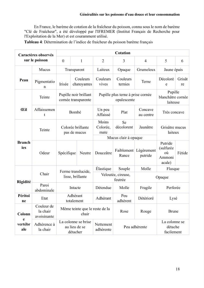 Suivi de l\'évolution de la qualité de la chair de poisson d\'eau douce et amélioration de son attrait par une méthode de valorisation