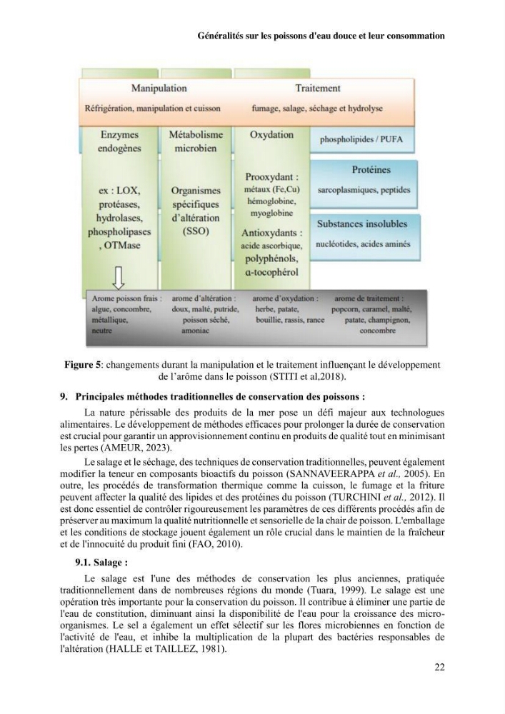 Suivi de l\'évolution de la qualité de la chair de poisson d\'eau douce et amélioration de son attrait par une méthode de valorisation