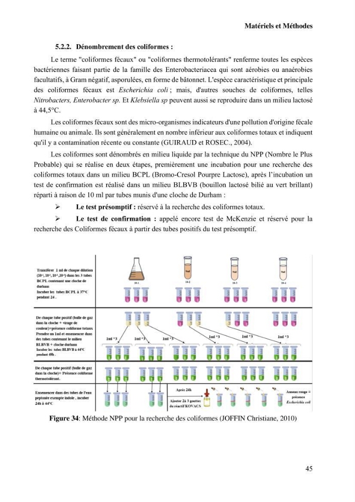 Suivi de l\'évolution de la qualité de la chair de poisson d\'eau douce et amélioration de son attrait par une méthode de valorisation