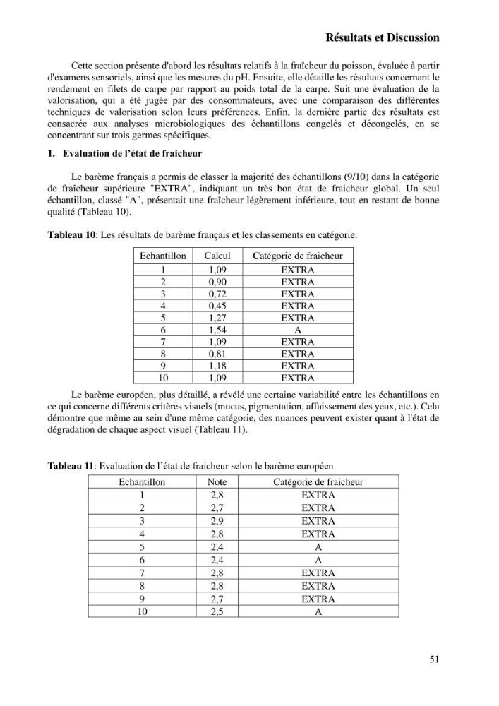 Suivi de l\'évolution de la qualité de la chair de poisson d\'eau douce et amélioration de son attrait par une méthode de valorisation
