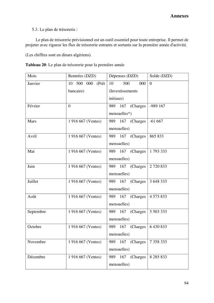 Suivi de l\'évolution de la qualité de la chair de poisson d\'eau douce et amélioration de son attrait par une méthode de valorisation