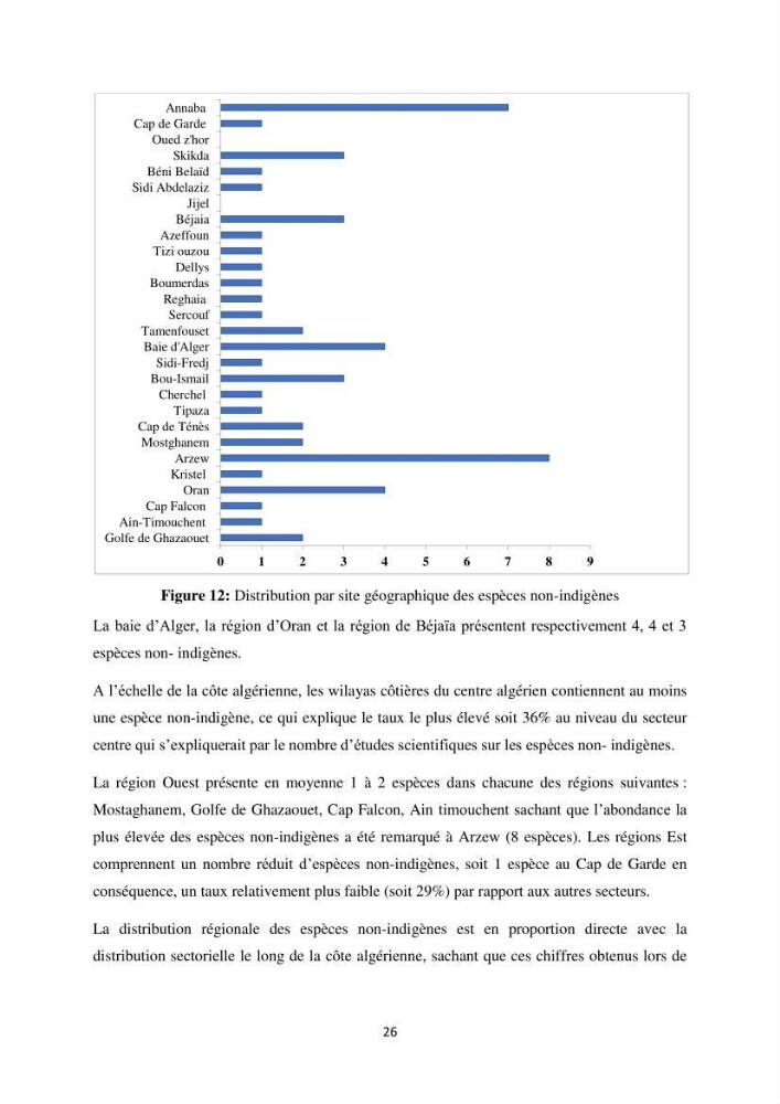Distribution géographique et caractérisation de quelques espèces non indigènes de la côte algérienne:
