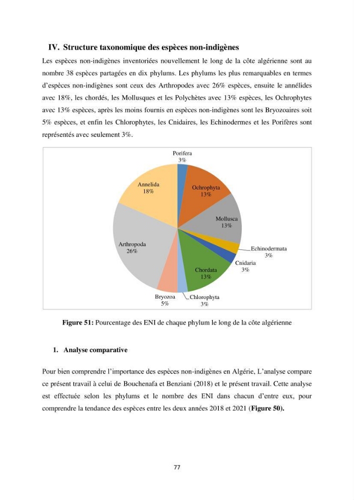 Distribution géographique et caractérisation de quelques espèces non indigènes de la côte algérienne: