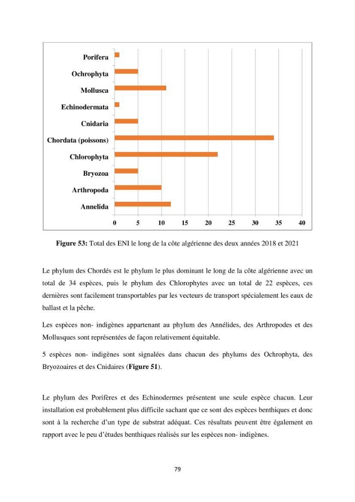 Distribution géographique et caractérisation de quelques espèces non indigènes de la côte algérienne: