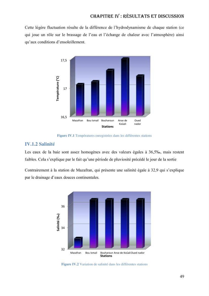 Evaluation de la vulnérabilité bio-morphosédimentaire de la baie de Bou-Ismail face à une pollution potentielle par les hydrocarbures