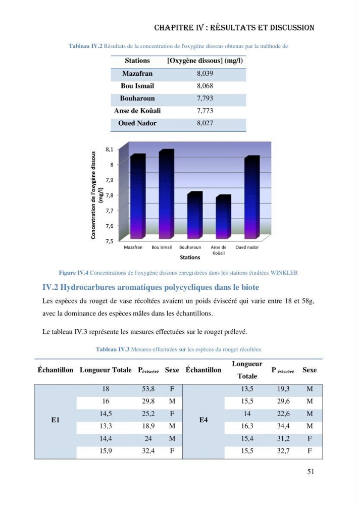 Evaluation de la vulnérabilité bio-morphosédimentaire de la baie de Bou-Ismail face à une pollution potentielle par les hydrocarbures