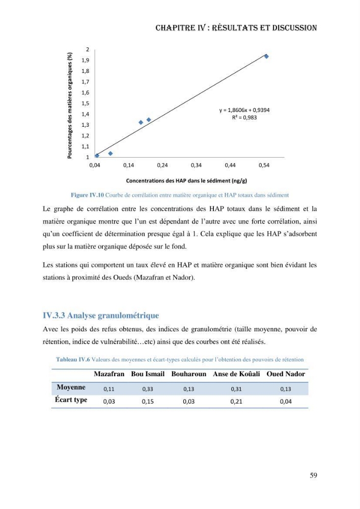 Evaluation de la vulnérabilité bio-morphosédimentaire de la baie de Bou-Ismail face à une pollution potentielle par les hydrocarbures