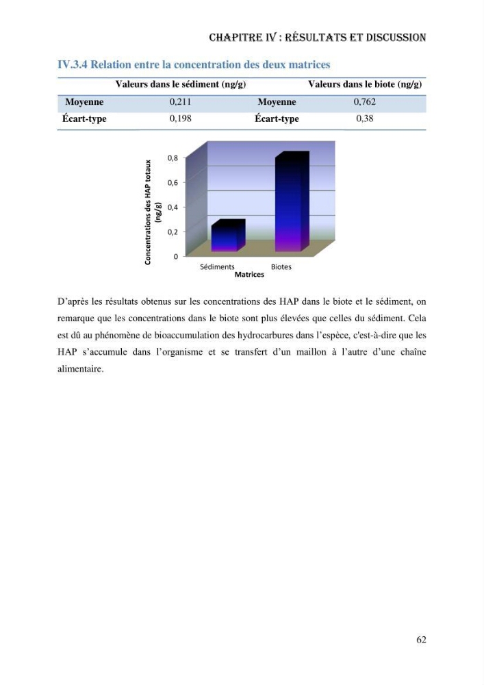 Evaluation de la vulnérabilité bio-morphosédimentaire de la baie de Bou-Ismail face à une pollution potentielle par les hydrocarbures