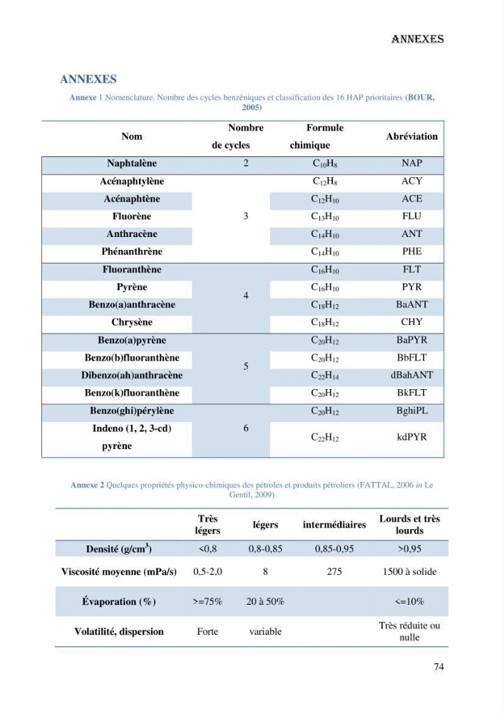 Evaluation de la vulnérabilité bio-morphosédimentaire de la baie de Bou-Ismail face à une pollution potentielle par les hydrocarbures