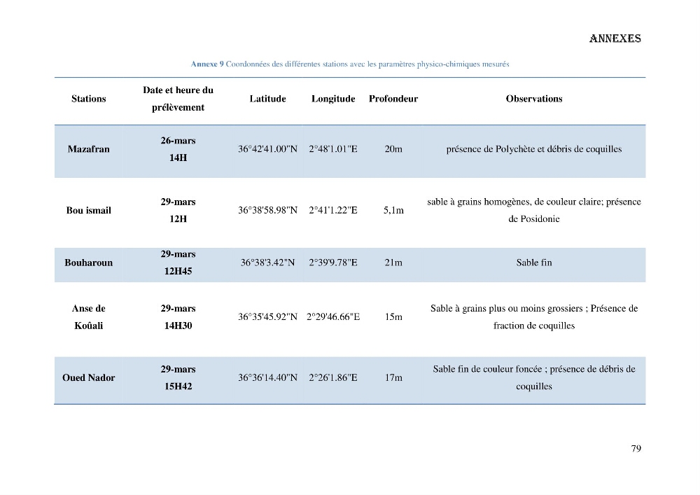 Evaluation de la vulnérabilité bio-morphosédimentaire de la baie de Bou-Ismail face à une pollution potentielle par les hydrocarbures