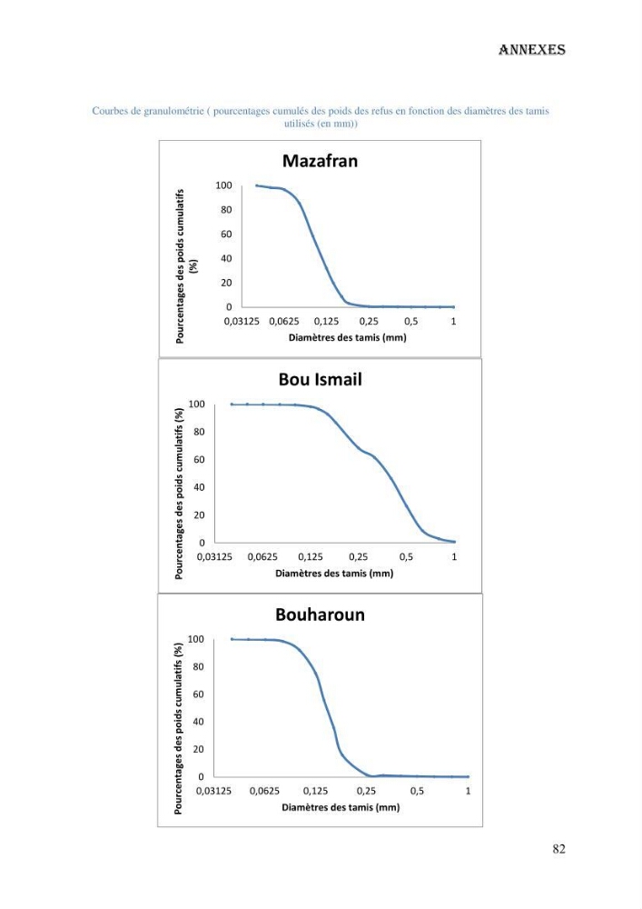 Evaluation de la vulnérabilité bio-morphosédimentaire de la baie de Bou-Ismail face à une pollution potentielle par les hydrocarbures