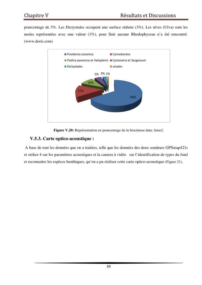 Développement des cartes bathymétriques côtières en combinant l\'imagerie satellitaire et la mesure par échosondeur
