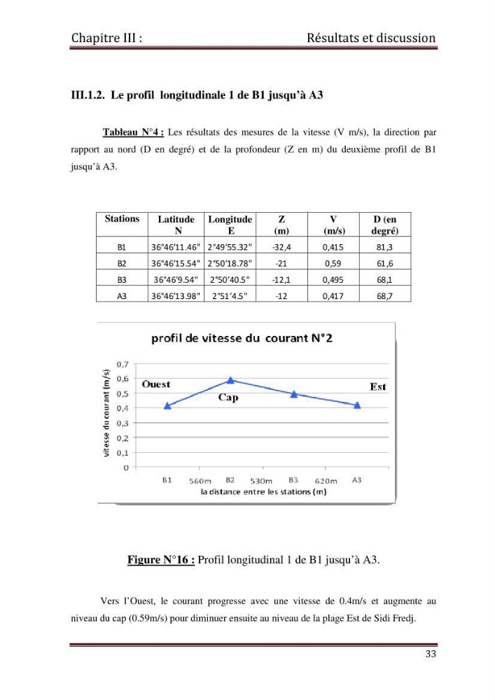 Etude d\'un singal hydrodynamique à partir des mesures \" in-situ \"