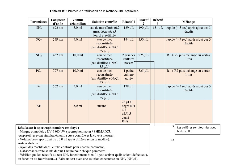 Test d\'utilisation de la macroalgue ulve (Ulva sp.) comme unique filtre biologique dans un circuit fermé d\'élevage de poissons mulets( Liza ramada):