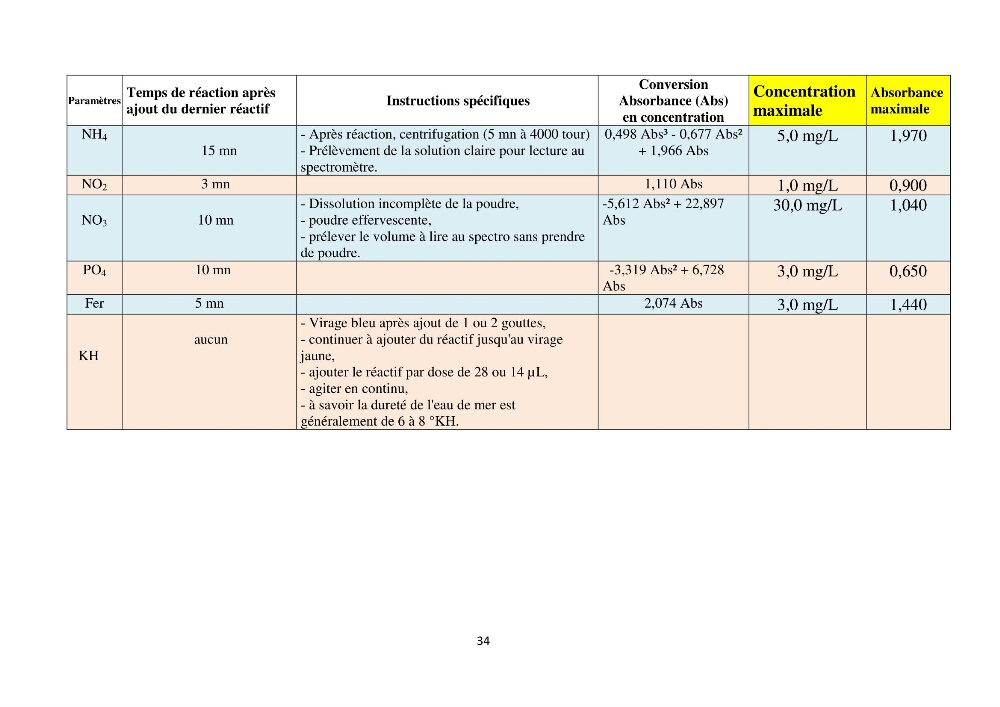 Test d\'utilisation de la macroalgue ulve (Ulva sp.) comme unique filtre biologique dans un circuit fermé d\'élevage de poissons mulets( Liza ramada):