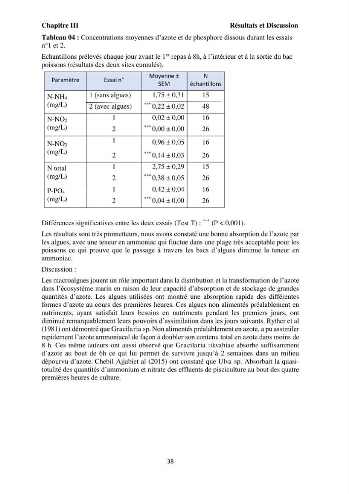 Test d\'utilisation de la macroalgue ulve (Ulva sp.) comme unique filtre biologique dans un circuit fermé d\'élevage de poissons mulets( Liza ramada):