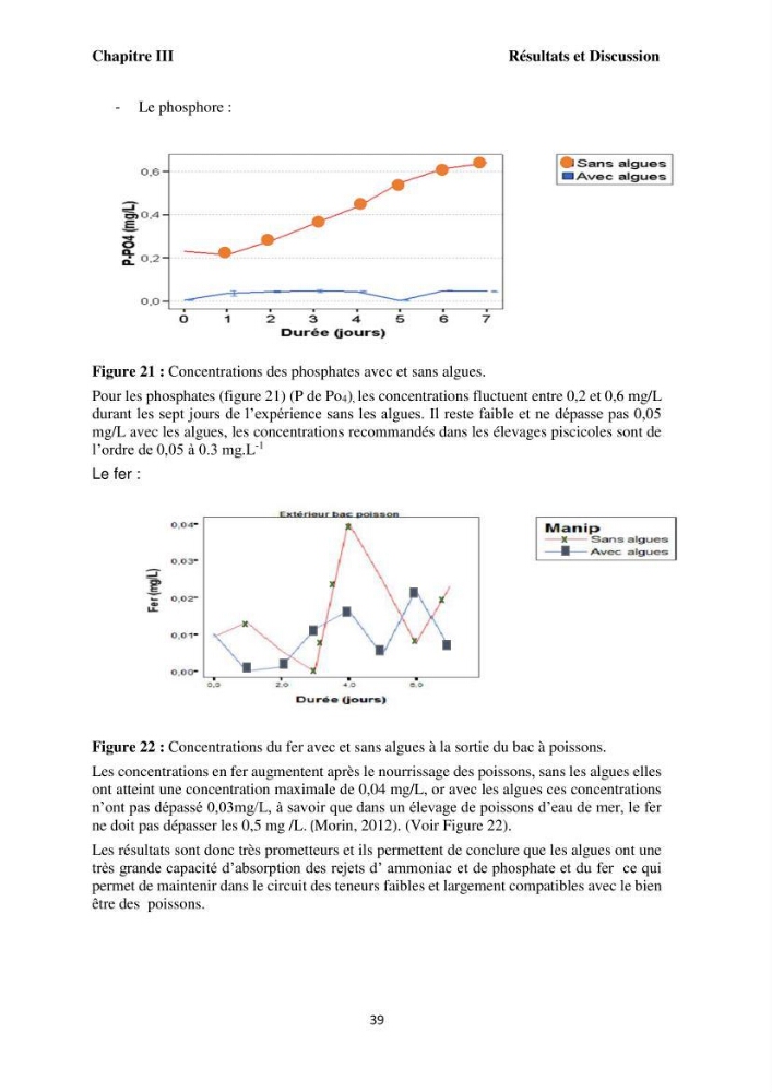 Test d\'utilisation de la macroalgue ulve (Ulva sp.) comme unique filtre biologique dans un circuit fermé d\'élevage de poissons mulets( Liza ramada):
