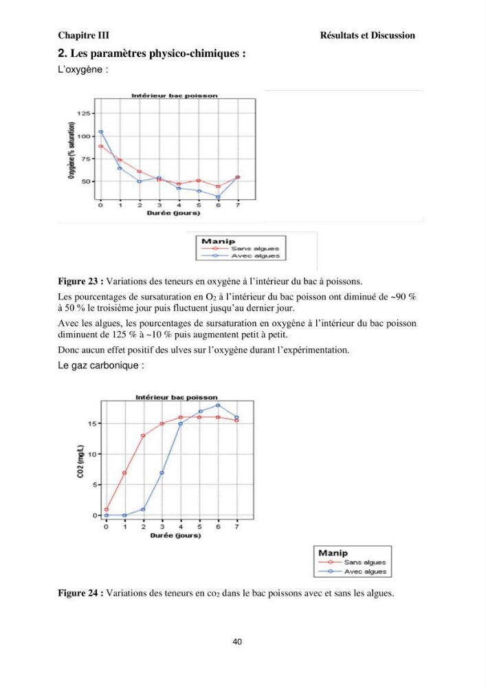 Test d\'utilisation de la macroalgue ulve (Ulva sp.) comme unique filtre biologique dans un circuit fermé d\'élevage de poissons mulets( Liza ramada):