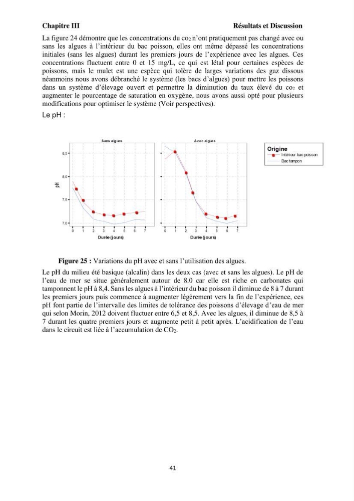 Test d\'utilisation de la macroalgue ulve (Ulva sp.) comme unique filtre biologique dans un circuit fermé d\'élevage de poissons mulets( Liza ramada):